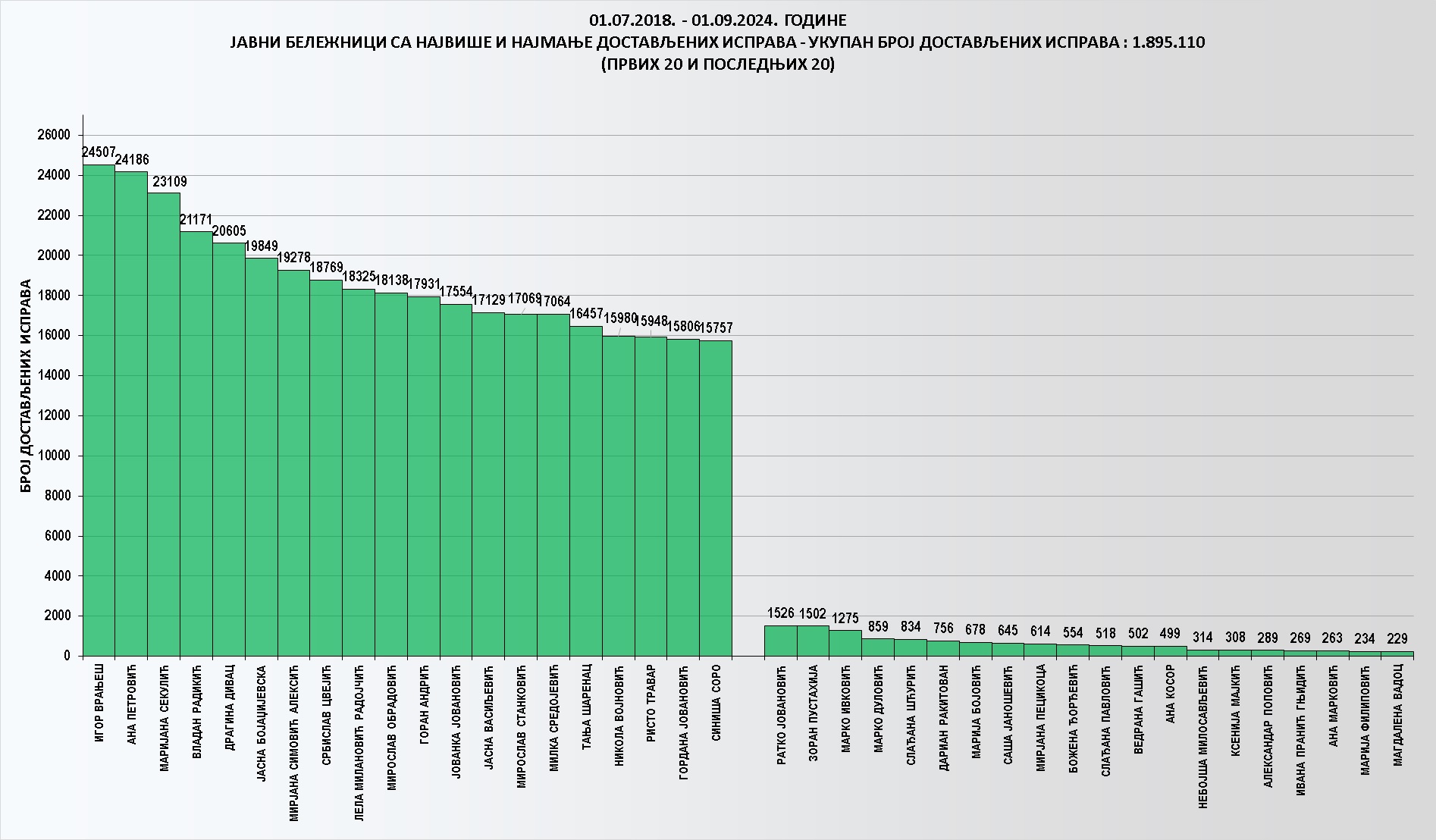 /content/images/stranice/statistika/2024/09/Grafik 1-082024.jpg